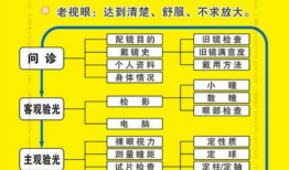 验光流程详细步骤视频,从检查到配镜的全方位指南